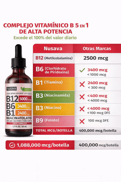 VYTAL B – Complejo B Líquido de Máxima Potencia